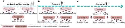 I-BaR: integrated balance rehabilitation framework